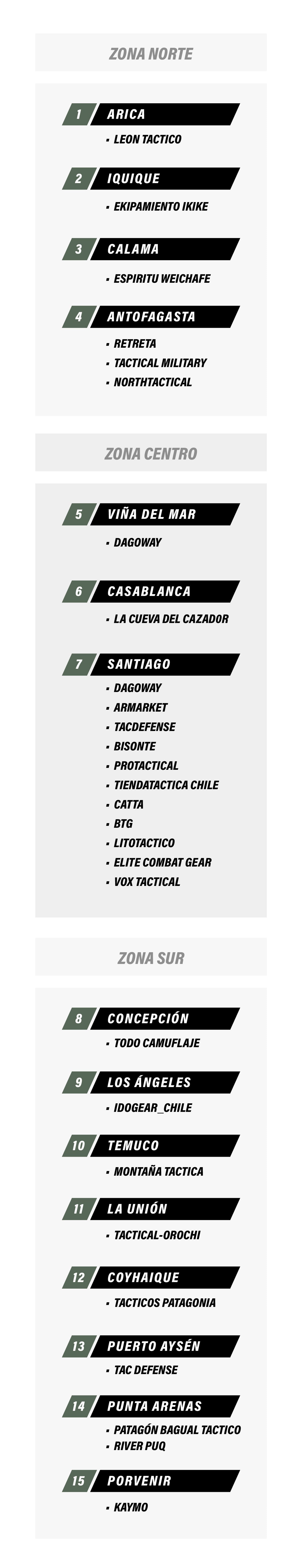 Mapa de tiendas y distribuidores